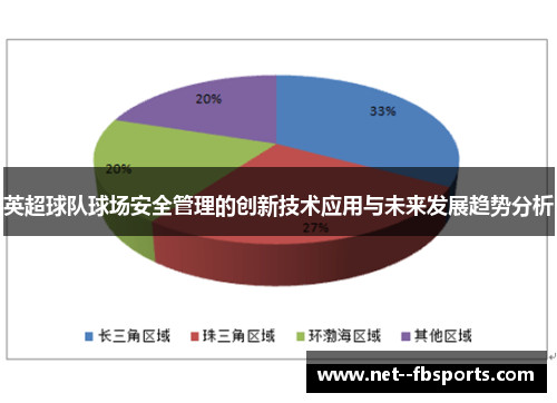 英超球队球场安全管理的创新技术应用与未来发展趋势分析