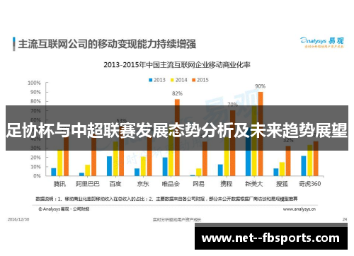 足协杯与中超联赛发展态势分析及未来趋势展望 足协杯与中超联赛发展态势分析及未来趋势展望