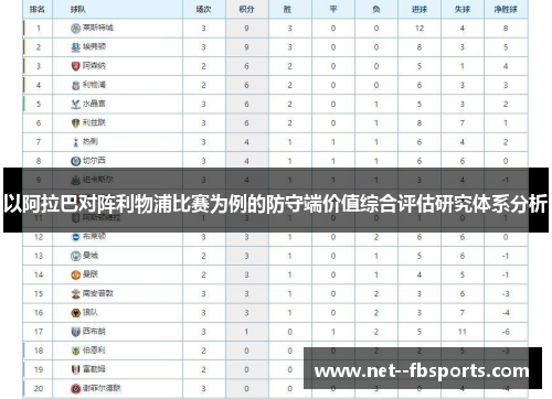以阿拉巴对阵利物浦比赛为例的防守端价值综合评估研究体系分析 以阿拉巴对阵利物浦比赛为例的防守端价值综合评估研究体系分析